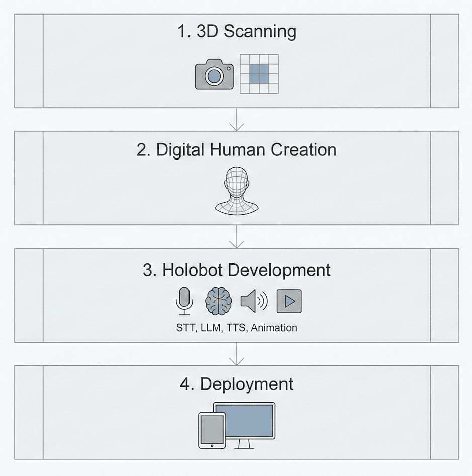 Integrated System